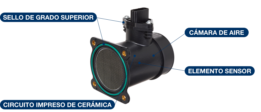 Componentes principales del sensor de flujo de aire: junta de alta calidad, cámara de aire, placa de circuito de cerámica y sensor