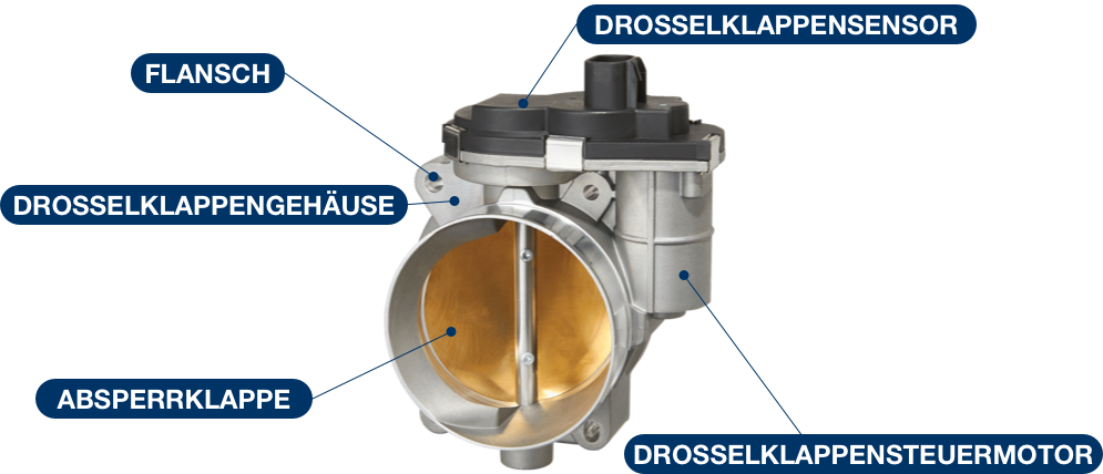Gehäuse der elektronischen drosselklappe bauteilekomponenten: flansch, drosselklappengehäuse, absperrklappe, drosselklappensensor, drosselklappensteuermotor