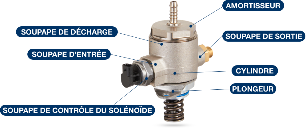 PPT - Monté sur moteur HPI 16 : Moteur essence à injection directe à haute  pression (EW10 D). PowerPoint Presentation - ID:3715967